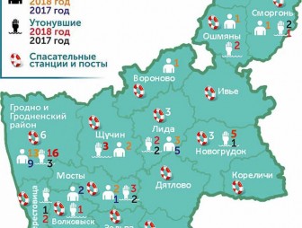 Карта безопасности на воде: за неделю в Новогрудском районе утонули 3 человека