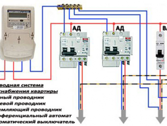 Cтавить или не ставить УЗО в двухпроводной сети
