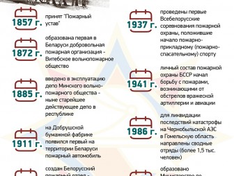 История пожарной службы Беларуси