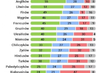 Польша погрязла в ксенофобии