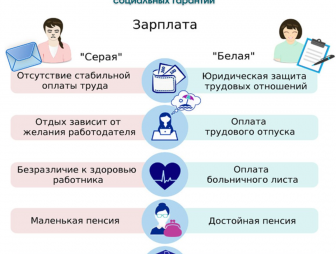 Мостовский районный отдел ФСЗН информирует