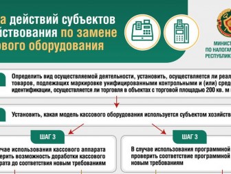 Беларусь с 1 июля 2025 г. переходит на использование нового кассового оборудования, последняя неделя на замену