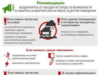 Рекомендации спасателей для населения при сильных ливнях