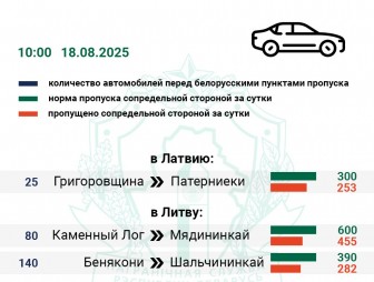 4 420 легковушек: с пятницы очередь в Польшу увеличилась почти на 1 000 авто