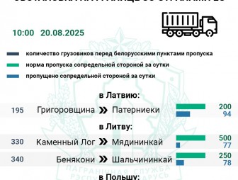 Более 6 000 транспортных средств ожидают въезда в Евросоюз