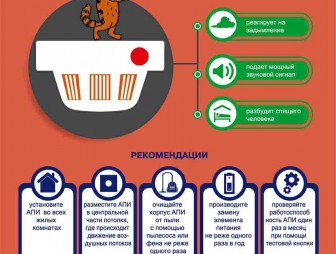 Автономный пожарный извещатель (АПИ)