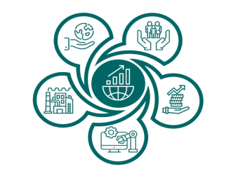 Как достигаются цели устойчивого развития в Беларуси