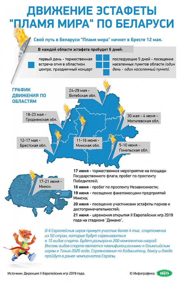 Движение эстафеты 'Пламя мира' по Беларуси