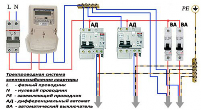 Cтавить или не ставить УЗО в двухпроводной сети