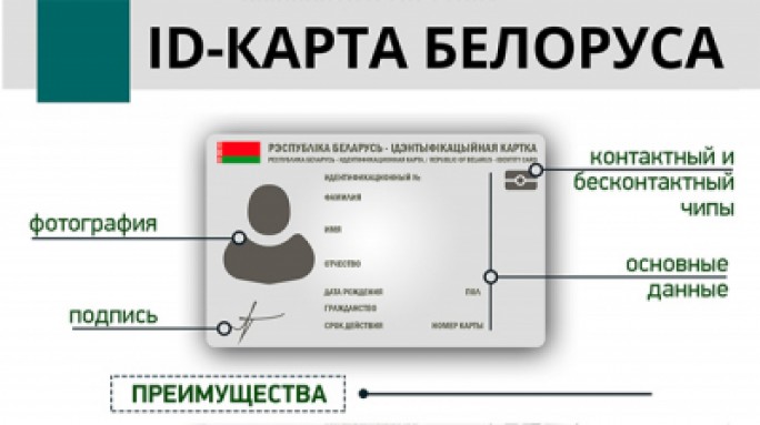 ИНФОГРАФИКА. ID-карта белоруса