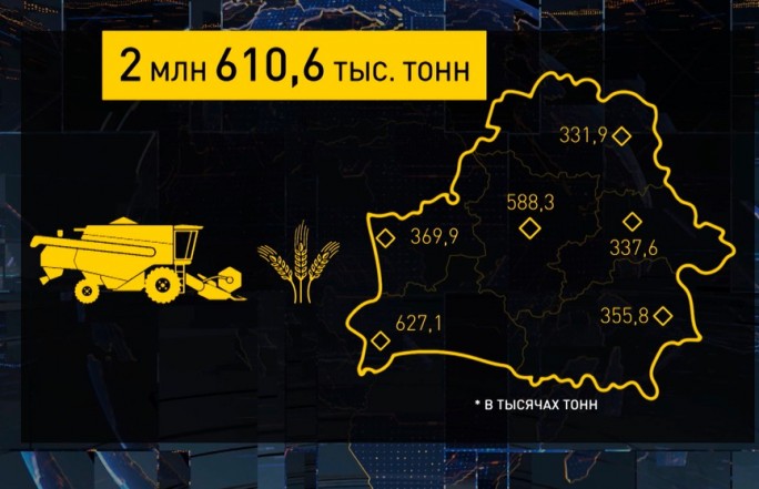 Уборочная-2021: общий вес каравая уже более 2,5 млн тонн