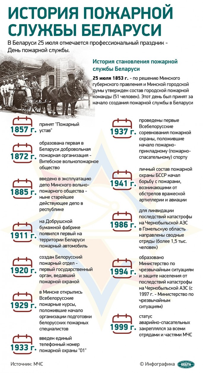 История пожарной службы Беларуси