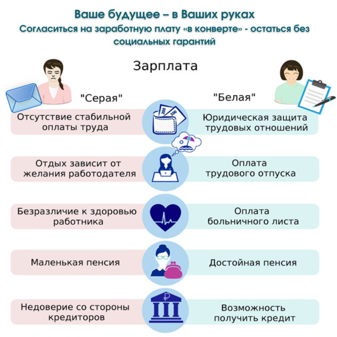 Мостовский районный отдел ФСЗН информирует