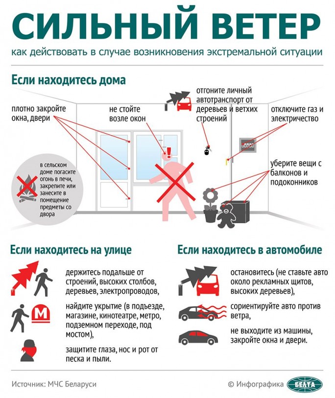 Рекомендации спасателей при грозе и сильном ветре