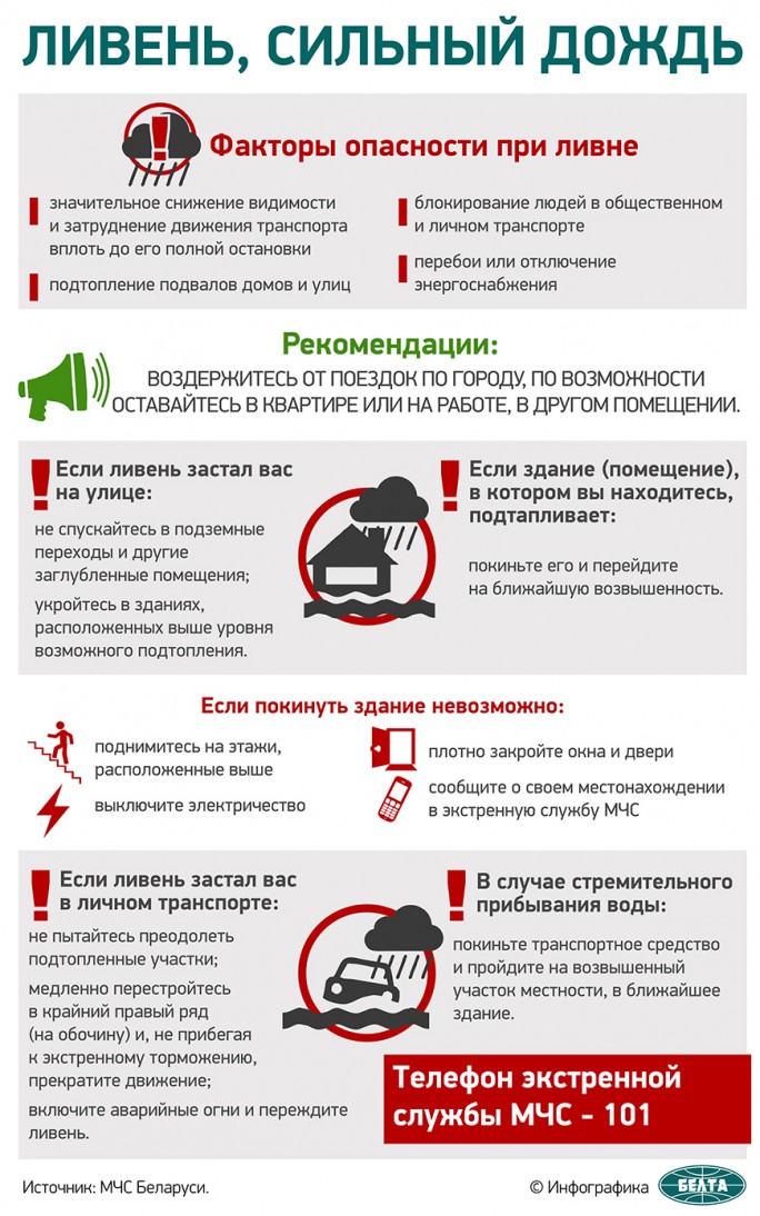 Рекомендации спасателей для населения при сильных ливнях