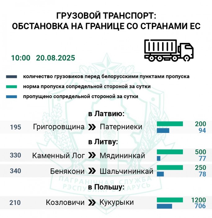 Более 6 000 транспортных средств ожидают въезда в Евросоюз